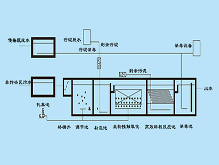 博宇環保-醫療污水處理工藝.jpg