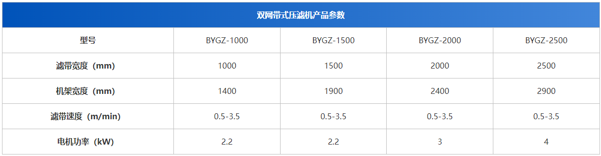 博宇環(huán)保-帶式污泥壓濾機-設(shè)備參數(shù).png